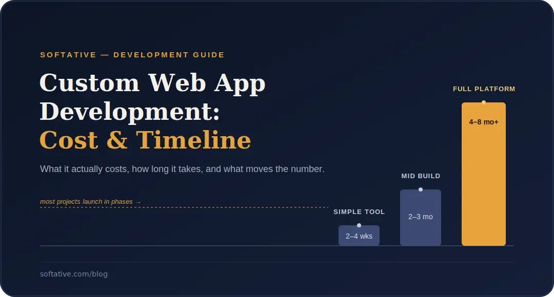 custom-web-app-development