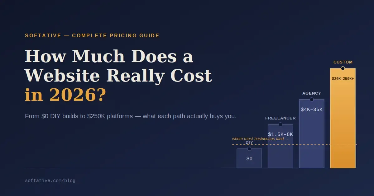 how-much-website-cost
