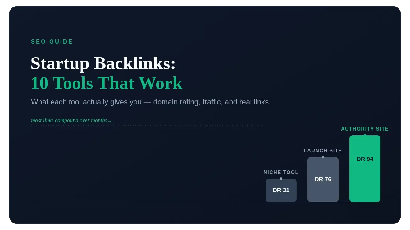 how-to-get-backlinks-for-website